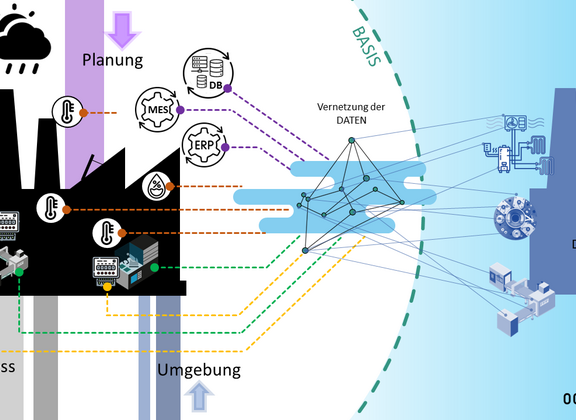 Energy twin models companies’ energy consumption