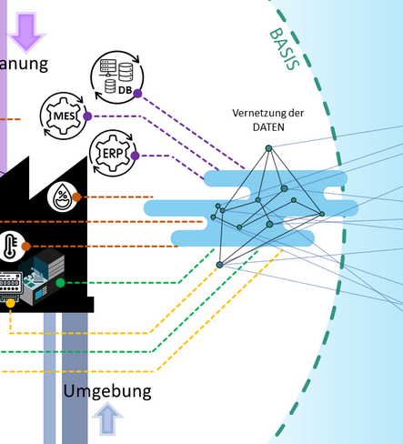 Energy twin models companies’ energy consumption
